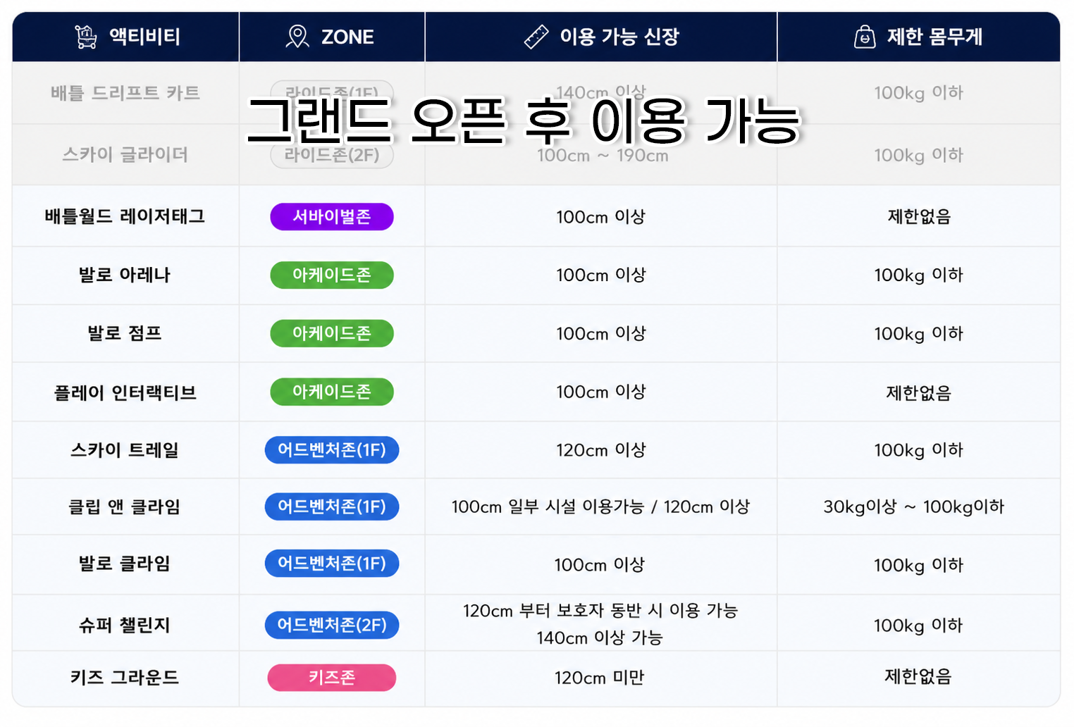 신장별 이용 기준 안내